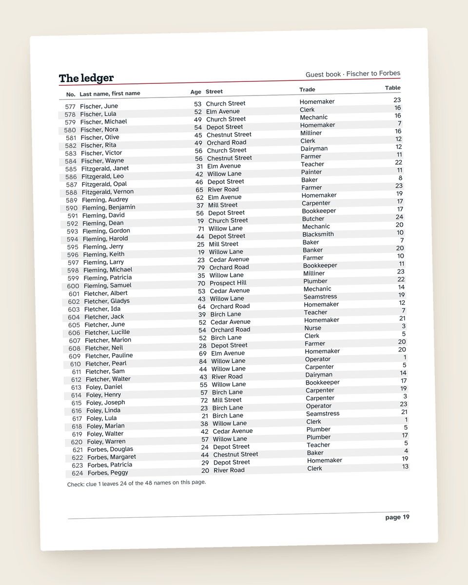 Case File No. 1: The Potluck Ledger: another page from the printable