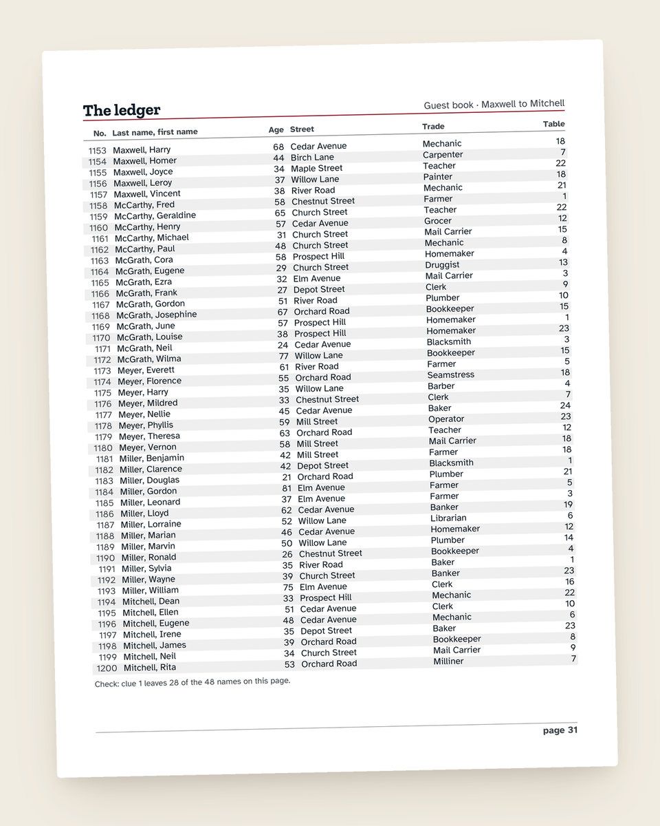 Case File No. 1: The Potluck Ledger: another page from the printable