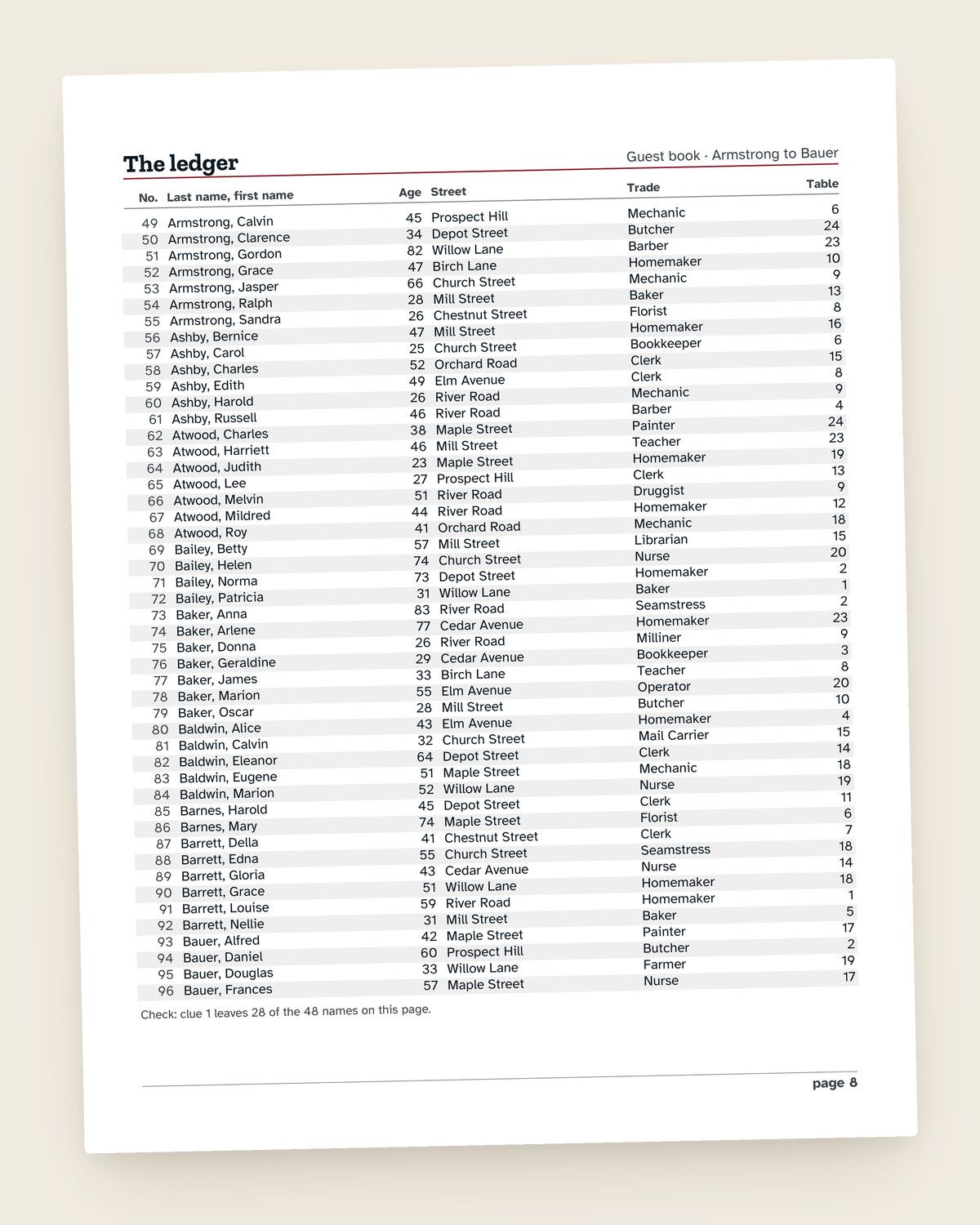 Case File No. 1: The Potluck Ledger: another page from the printable