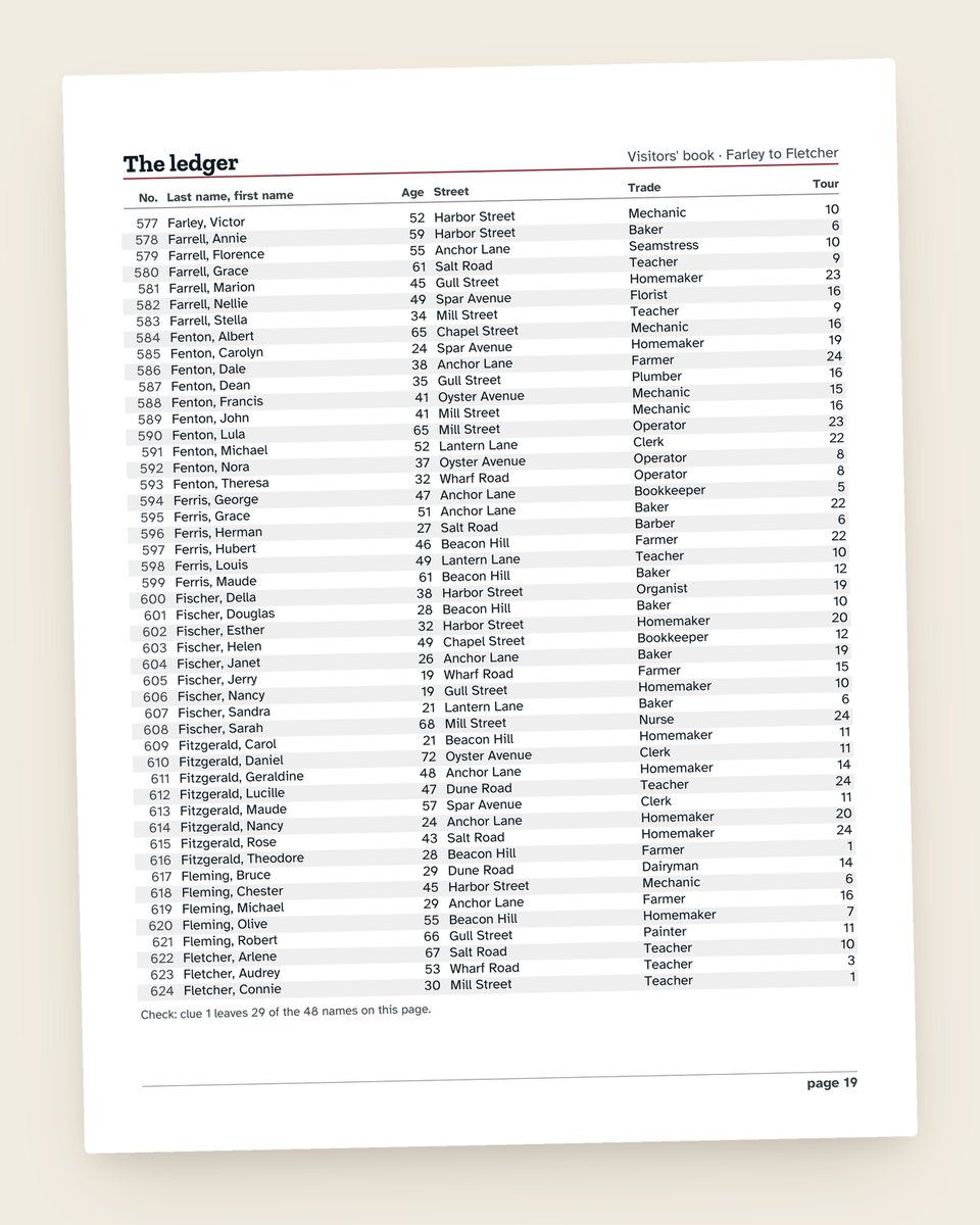 Case File No. 3: The Lighthouse Visitors’ Book: another page from the printable