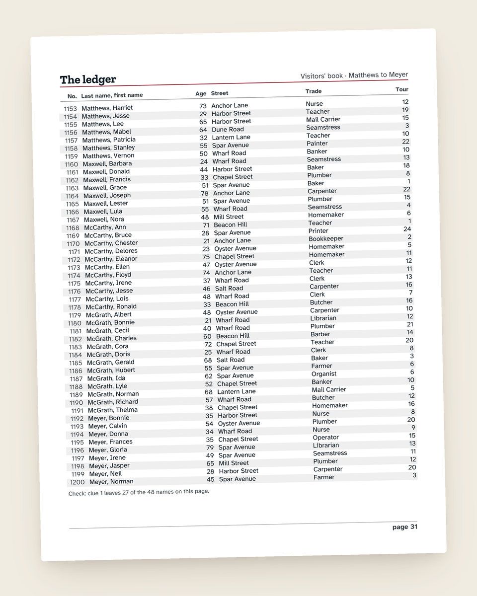 Case File No. 3: The Lighthouse Visitors’ Book: another page from the printable