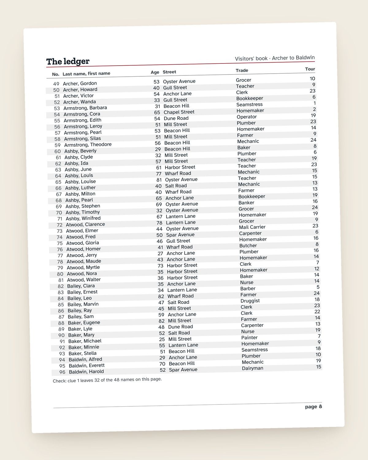 Case File No. 3: The Lighthouse Visitors’ Book: another page from the printable