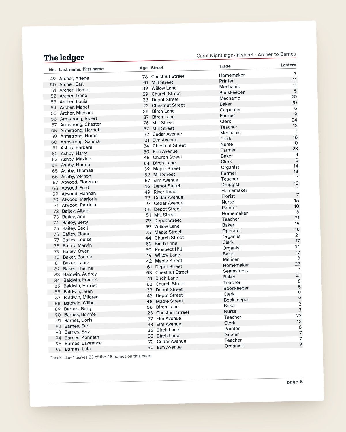 Case File No. 4: The Caroler Who Wasn’t There: another page from the printable