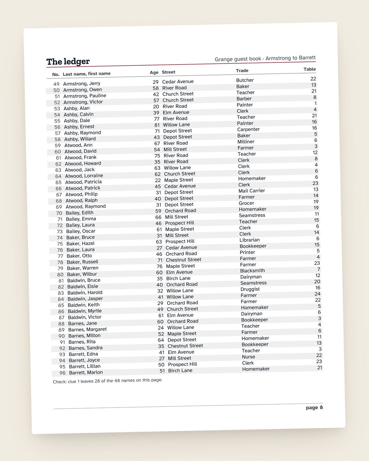 Case File No. 5: The Pie With No Name: another page from the printable