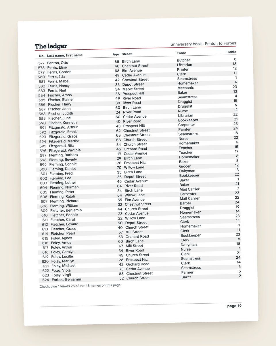 Case File No. 7: The Closing-Time Diner: another page from the printable