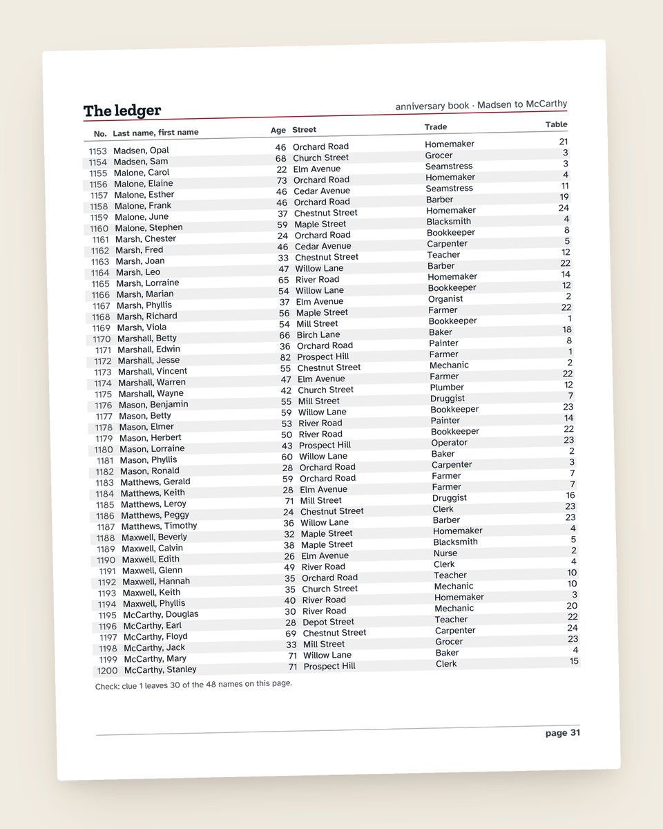 Case File No. 7: The Closing-Time Diner: another page from the printable