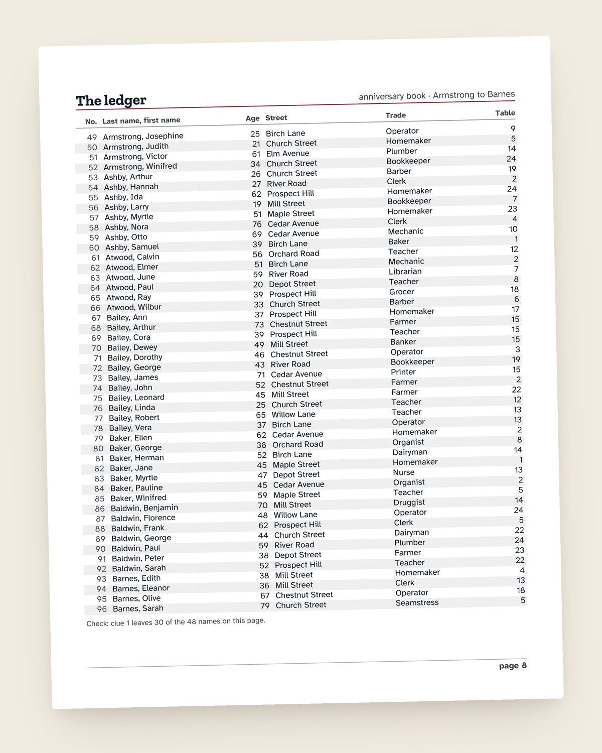 Case File No. 7: The Closing-Time Diner: another page from the printable
