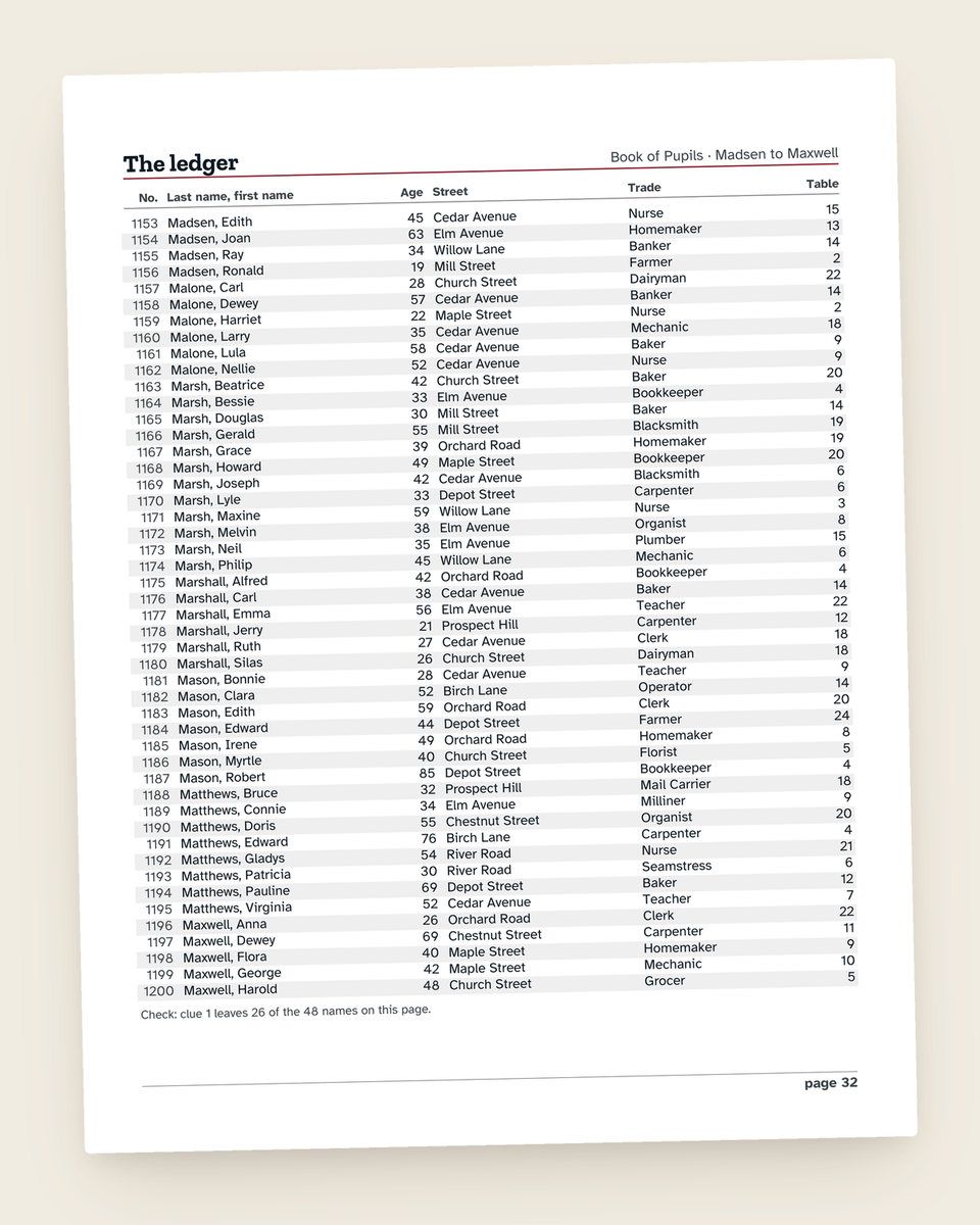 Case File No. 8: The Retirement Gift: another page from the printable