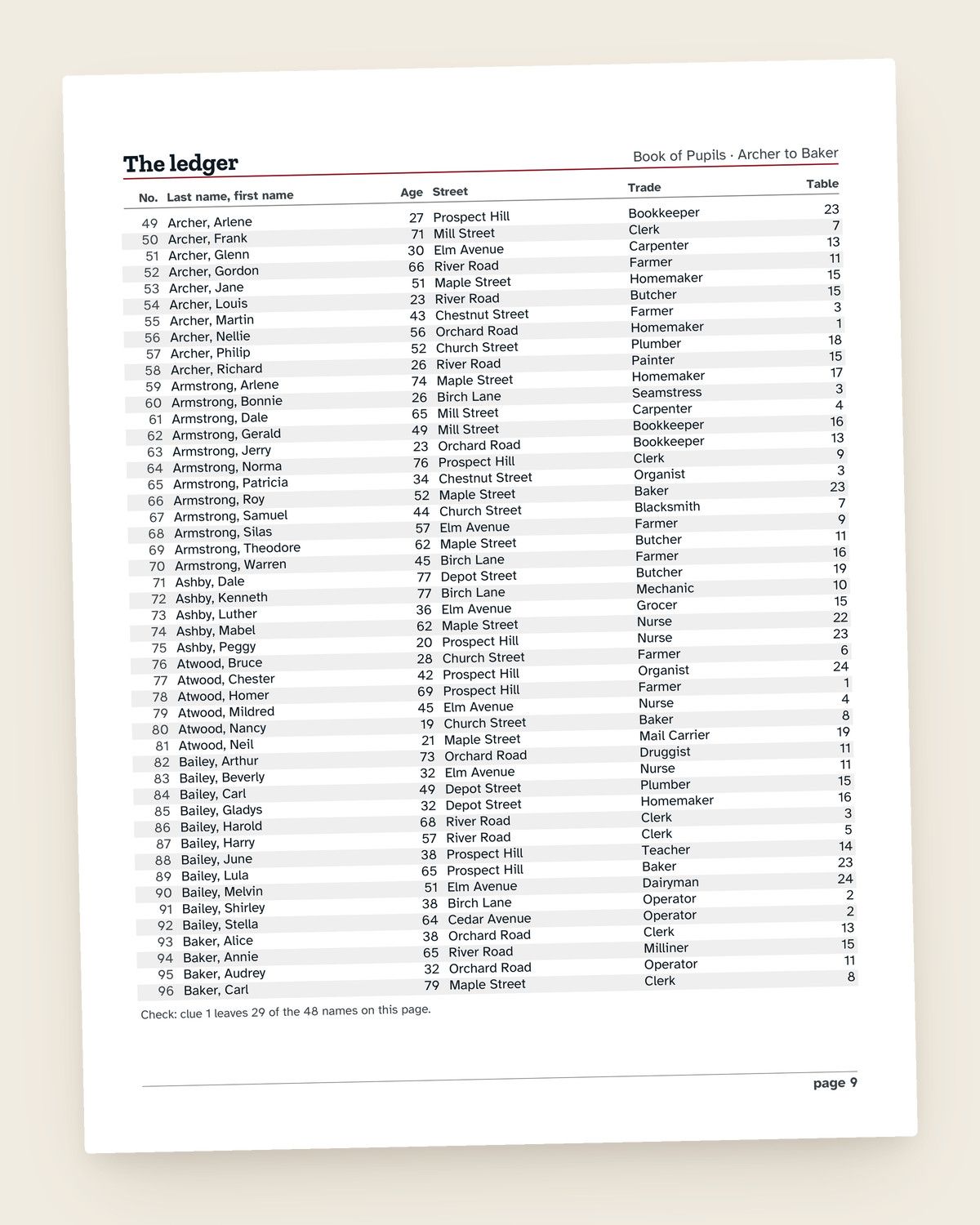 Case File No. 8: The Retirement Gift: another page from the printable