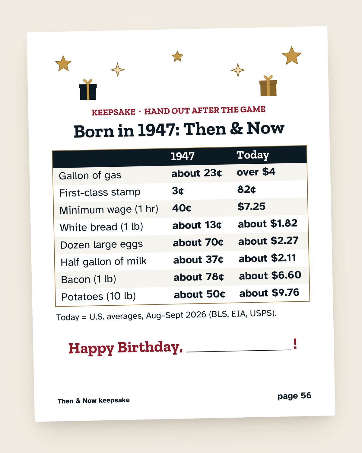 80th Birthday Games Bundle, Born in 1947: a page from inside the bundle
