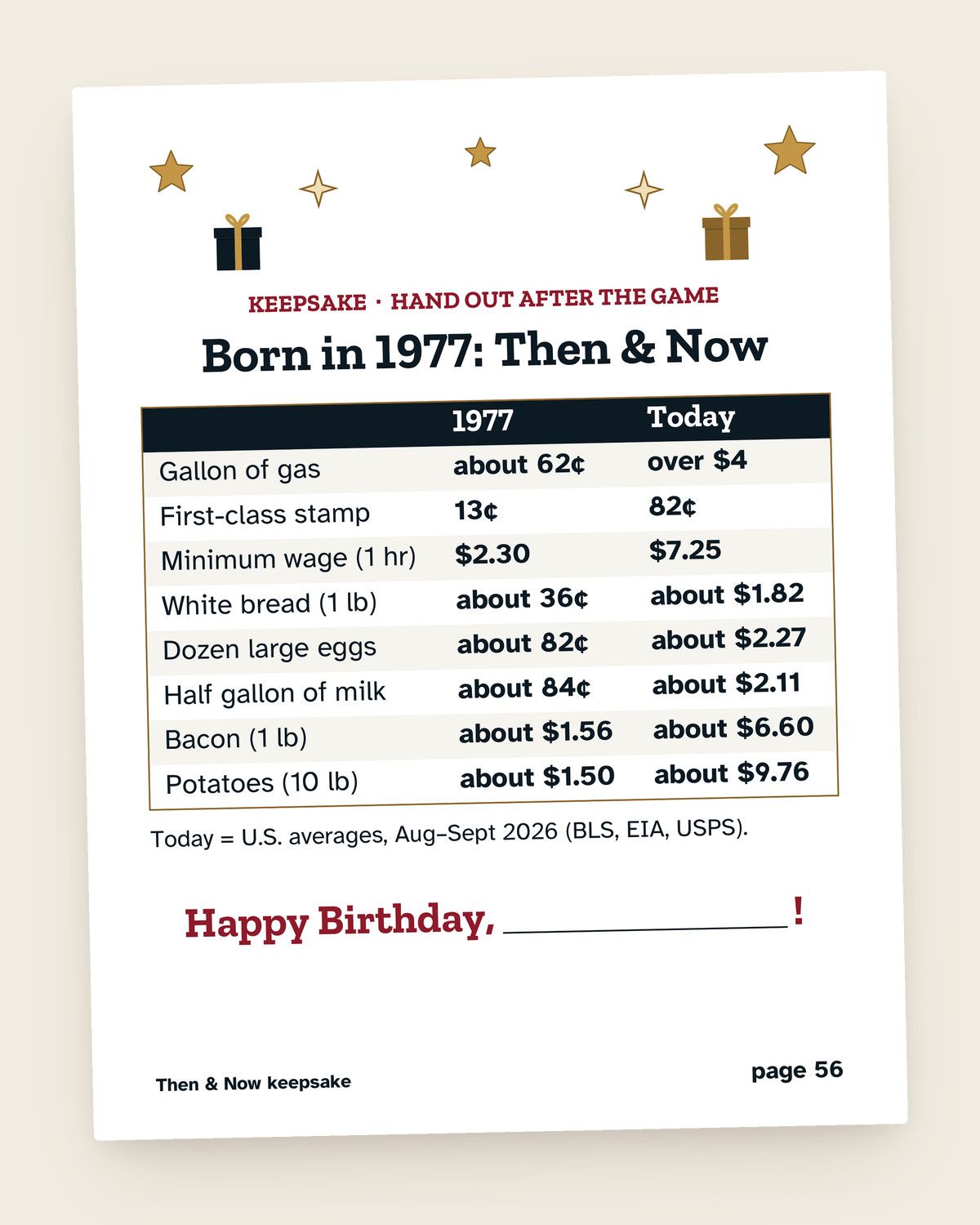 50th Birthday Games Bundle, Born in 1977: a page from inside the bundle